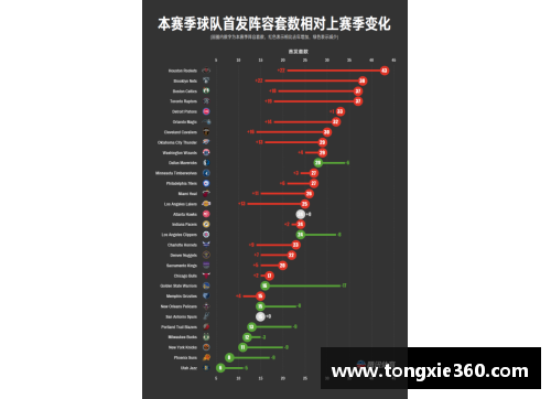 NBA本赛季球员数据分析与评估