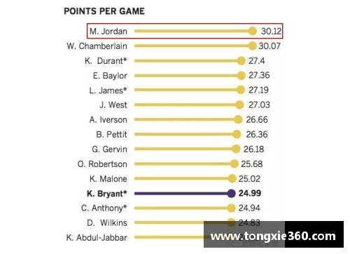 NBA球员排名与数据分析：全面解读现今顶尖篮球明星的数据和排名