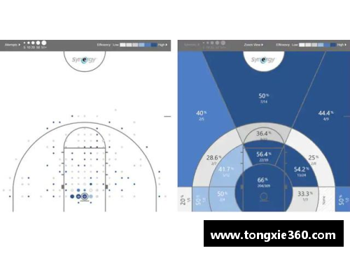 NBA选秀新政策与球员发展路径分析