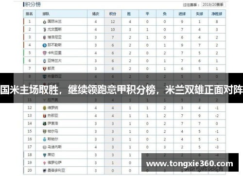 国米主场取胜，继续领跑意甲积分榜，米兰双雄正面对阵