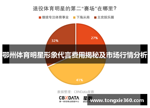 鄂州体育明星形象代言费用揭秘及市场行情分析